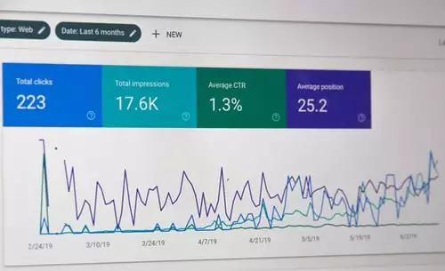 Creating fashion blog posts that rank on Google