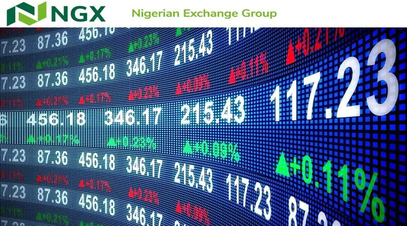 Investors Lose N1.17tn as NGX Slumps Again